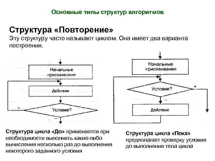 Сколько существует базовых структур алгоритмов. Назовите три основных структуры алгоритмов. Основные алгоритмические структуры повторение. Базовая структура алгоритма повторение. Основные типы алгоритмических структур.