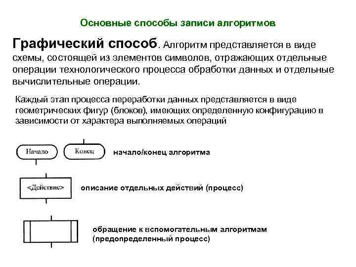 Способ записи алгоритма с помощью набора графических изображений