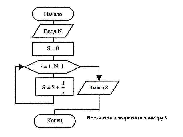 Линейная блок схема примеры