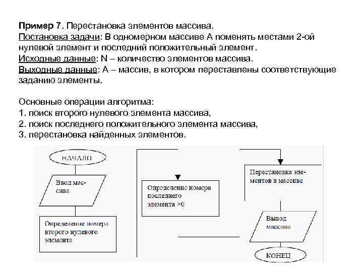 Пример 7. Перестановка элементов массива. Постановка задачи: В одномерном массиве А поменять местами 2