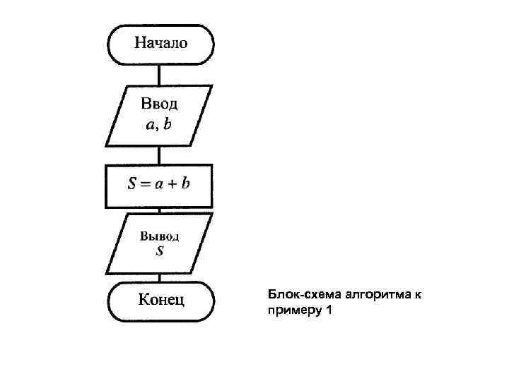 Блок схема линейной структуры