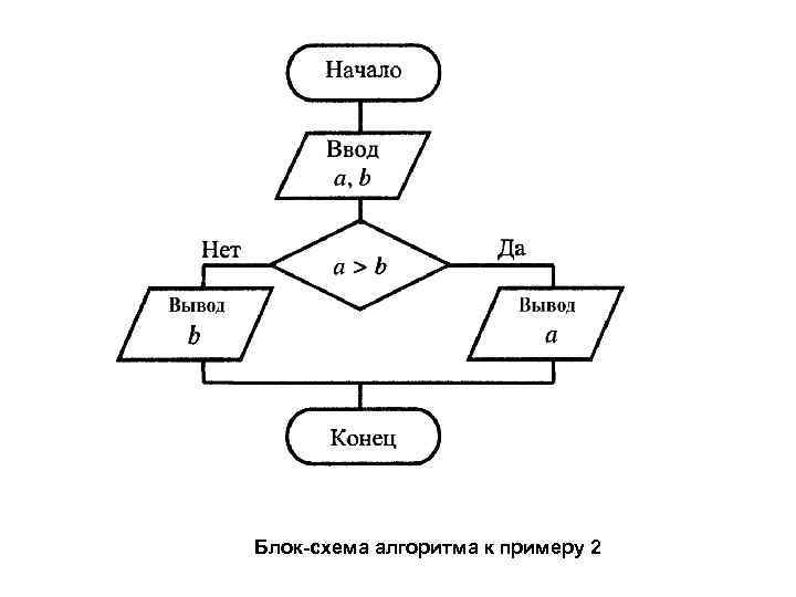 Разработать схему алгоритма