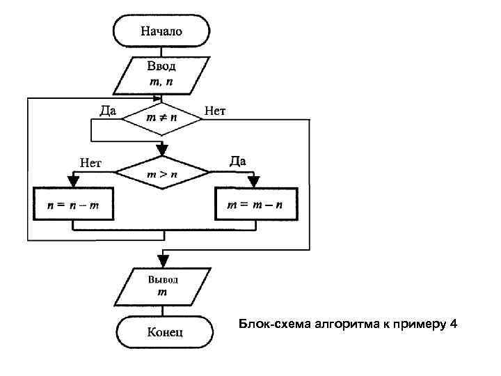 Блок схема проекта