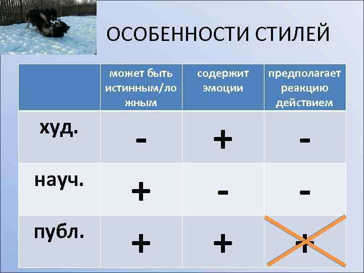 ОСОБЕННОСТИ СТИЛЕЙ может быть истинным/ло жным худ. науч. публ. содержит эмоции предполагает реакцию действием