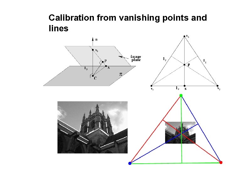 Calibration from vanishing points and lines 