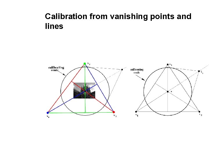 Calibration from vanishing points and lines 