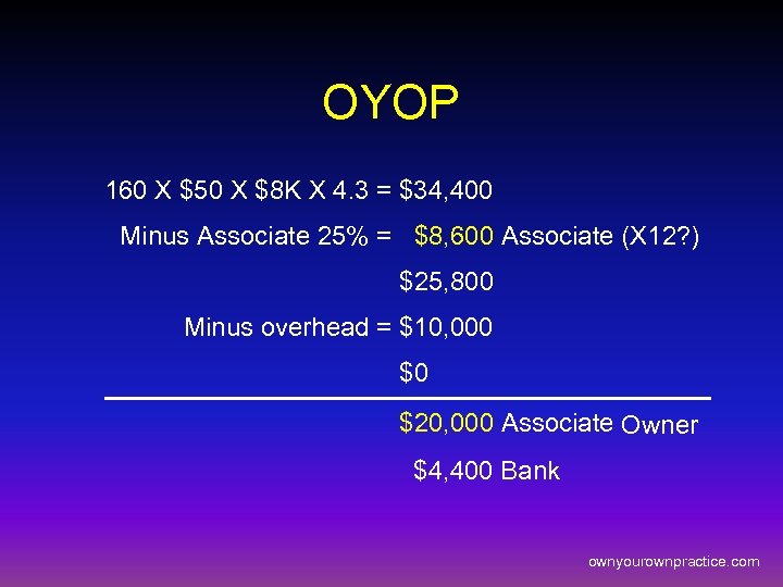 OYOP 160 X $50 X $8 K X 4. 3 = $34, 400 Minus