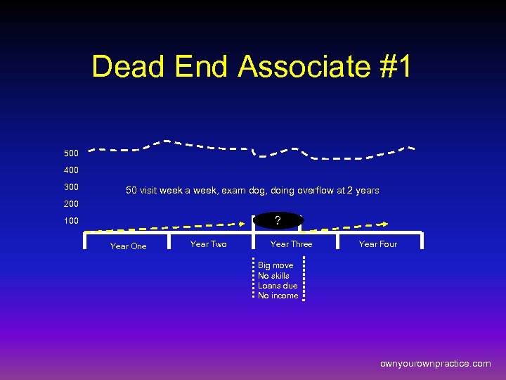 Dead End Associate #1 500 400 300 50 visit week a week, exam dog,