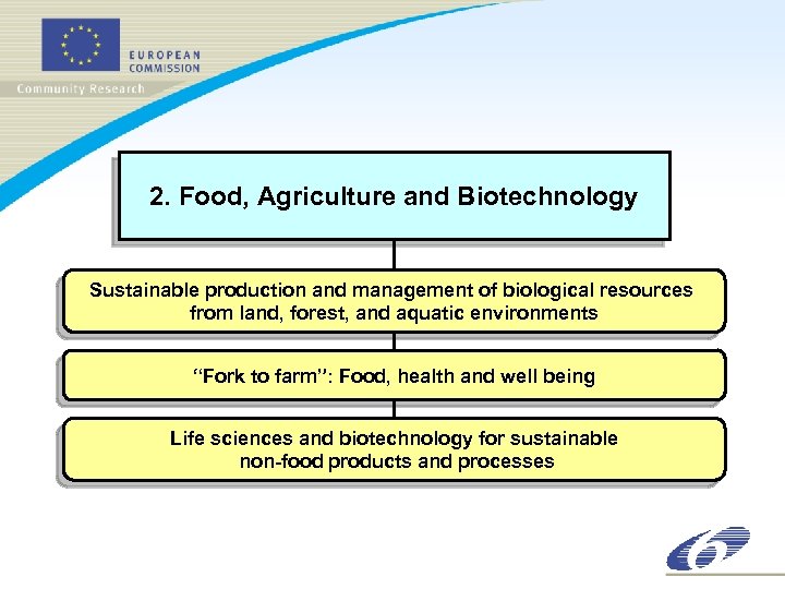 2. Food, Agriculture and Biotechnology Sustainable production and management of biological resources from land,