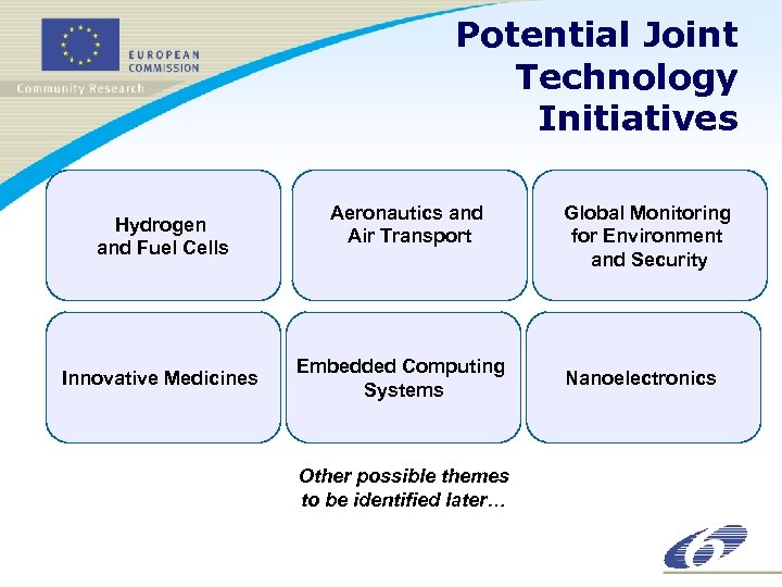 Potential Joint Technology Initiatives Hydrogen and Fuel Cells Innovative Medicines Aeronautics and Air Transport