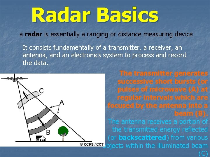 Radar Basics a radar is essentially a ranging or distance measuring device It consists