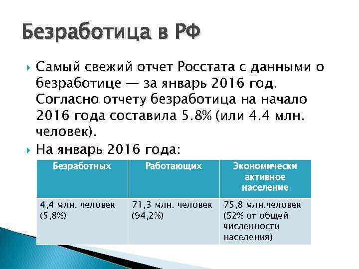 Безработица в РФ Самый свежий отчет Росстата с данными о безработице — за январь