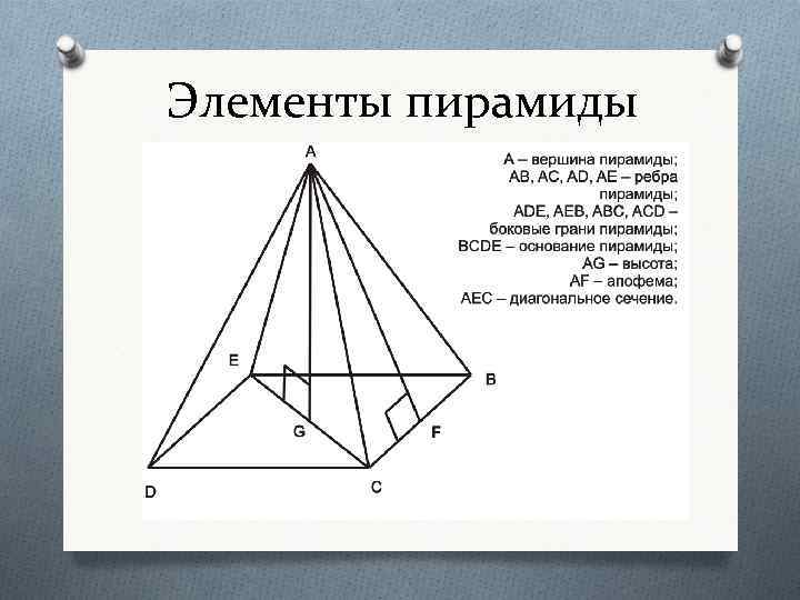 Основные элементы пирамиды. Диагональное сечение пирамиды. Элементы пирамиды.