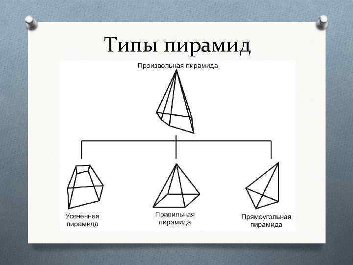 Типы пирамид