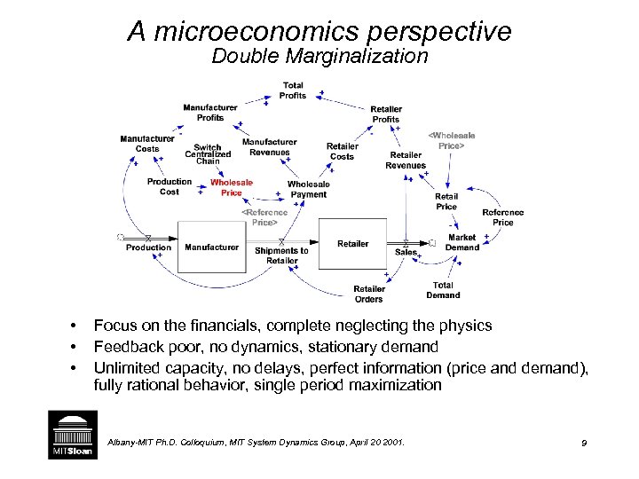 A microeconomics perspective Double Marginalization • • • Focus on the financials, complete neglecting