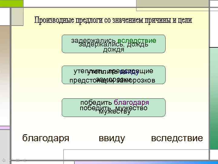 задержались вследствие задержались, дождь дождя утеплить, предстоящие утеплить ввиду заморозки предстоящих заморозков победить благодаря