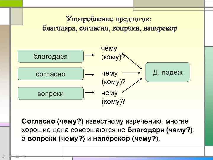 благодаря чему (кому)? согласно чему (кому)? вопреки Д. падеж чему (кому)? Согласно (чему? )