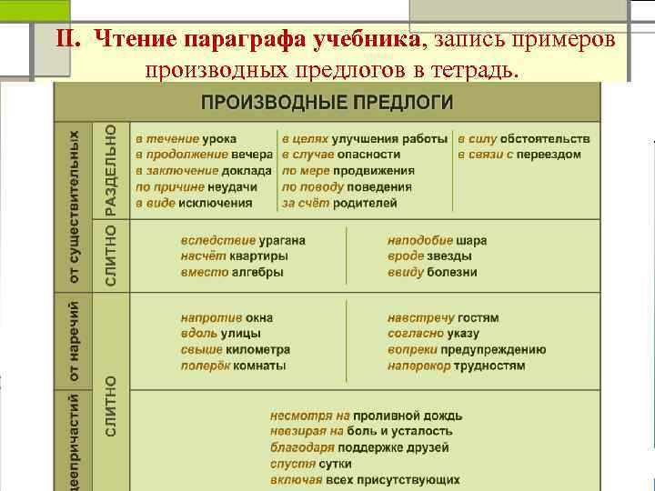 II. Чтение параграфа учебника, запись примеров производных предлогов в тетрадь. 