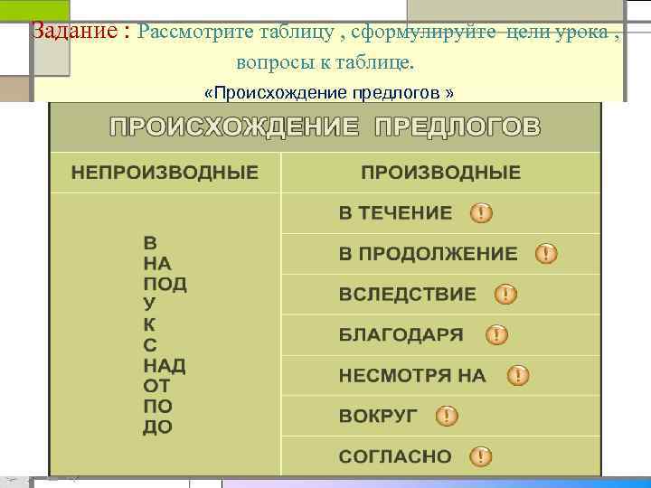 Задание : Рассмотрите таблицу , сформулируйте цели урока , вопросы к таблице. «Происхождение предлогов