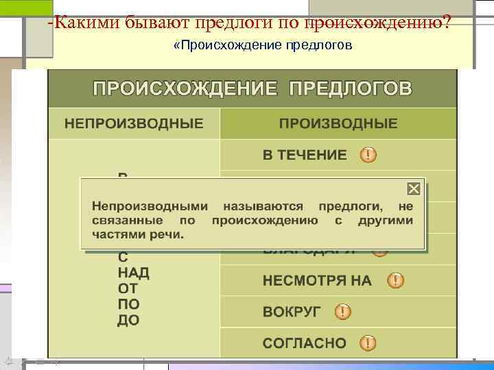  -Какими бывают предлоги по происхождению? «Происхождение предлогов 