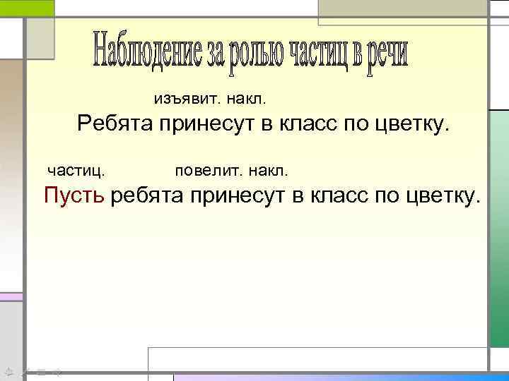 изъявит. накл. Ребята принесут в класс по цветку. частиц. повелит. накл. Пусть ребята принесут