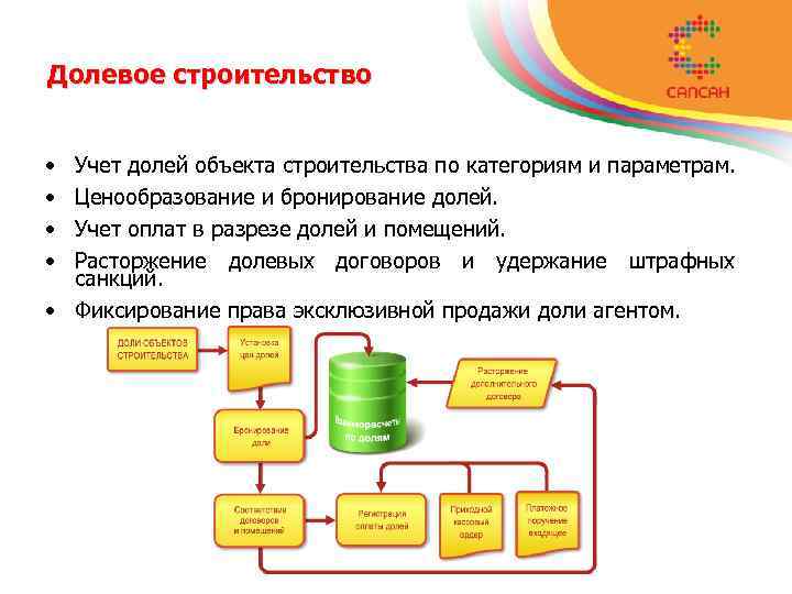 Долевое строительство • • Учет долей объекта строительства по категориям и параметрам. Ценообразование и