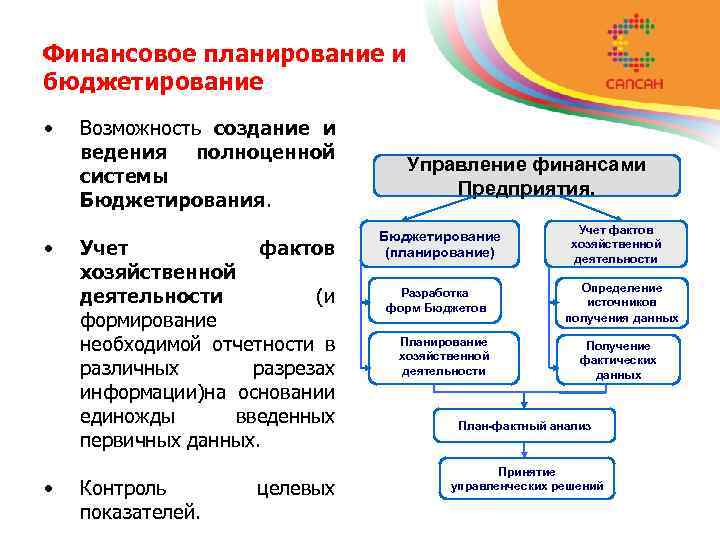 Финансовое планирование и бюджетирование • • • Возможность создание и ведения полноценной системы Бюджетирования.