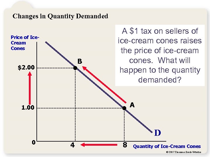 Changes in Quantity Demanded Price of Ice. Cream Cones B $2. 00 A $1