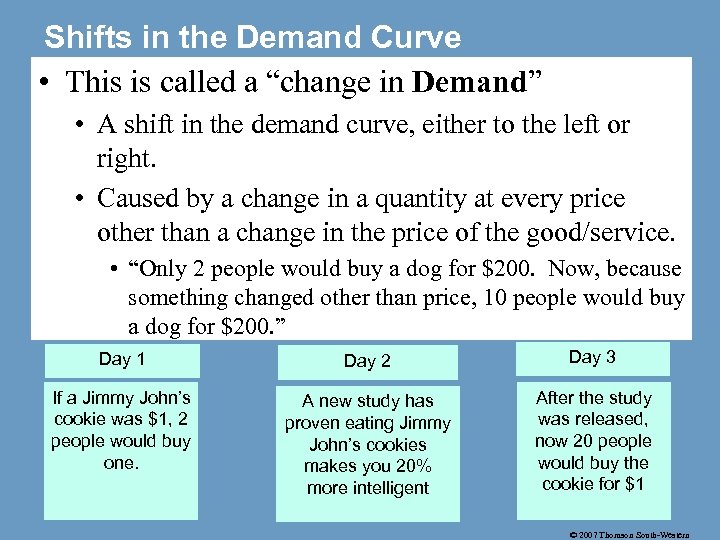 Shifts in the Demand Curve • This is called a “change in Demand” •