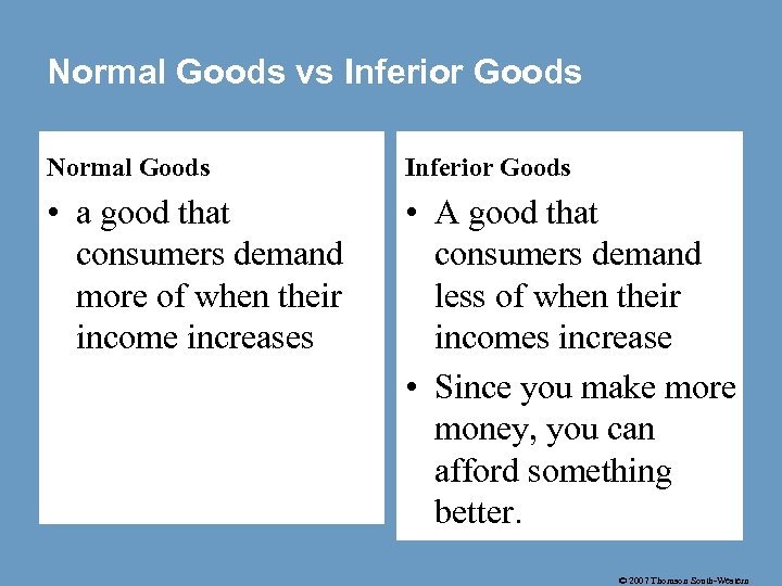 Normal Goods vs Inferior Goods Normal Goods Inferior Goods • a good that consumers
