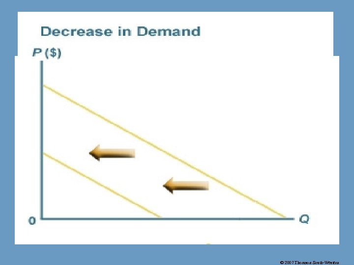 © 2007 Thomson South-Western 