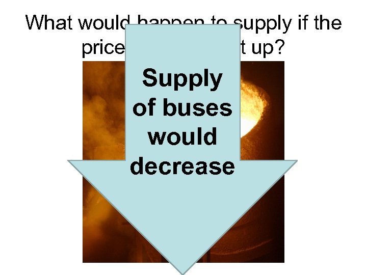 What would happen to supply if the price of steel went up? Supply of