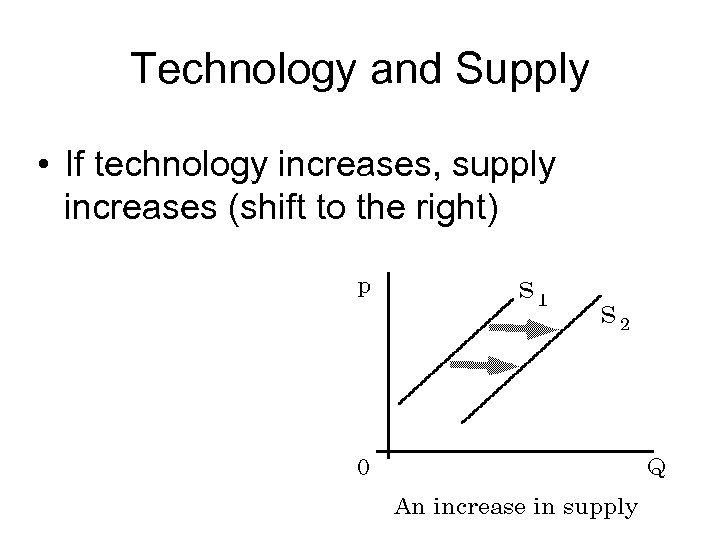 Technology and Supply • If technology increases, supply increases (shift to the right) ©