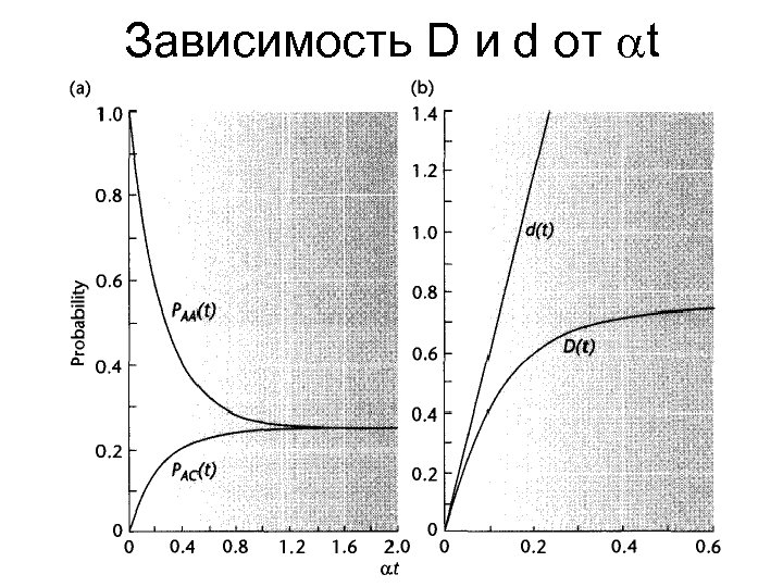 Зависимость D и d от t 