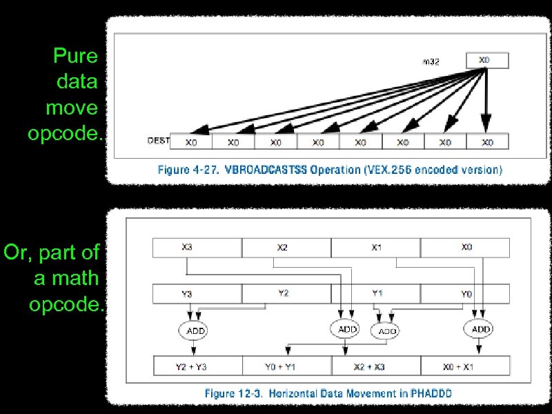Pure data move opcode. Or, part of a math opcode. 