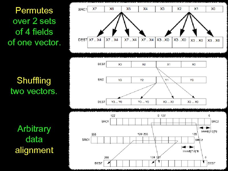 Permutes over 2 sets of 4 fields of one vector. Shuffling two vectors. Arbitrary