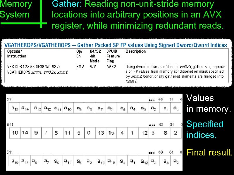 Memory System Gather: Reading non-unit-stride memory locations into arbitrary positions in an AVX register,