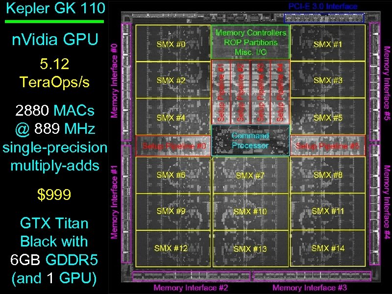 Kepler GK 110 n. Vidia GPU 5. 12 Tera. Ops/s 2880 MACs @ 889