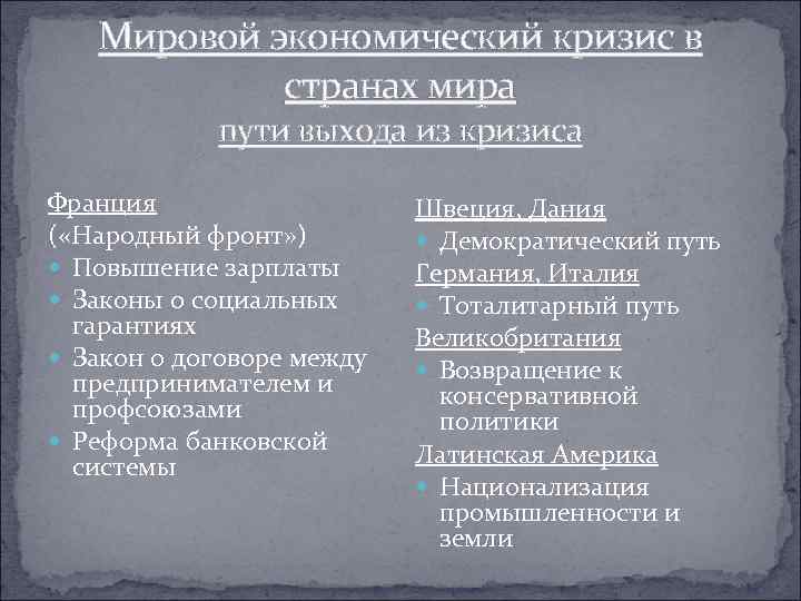 Мировой экономический кризис в странах мира пути выхода из кризиса Франция ( «Народный фронт»