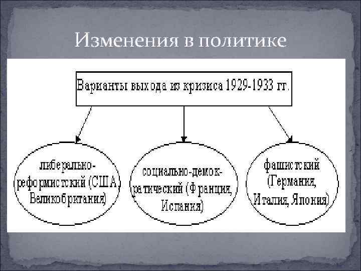 Изменения в политике 