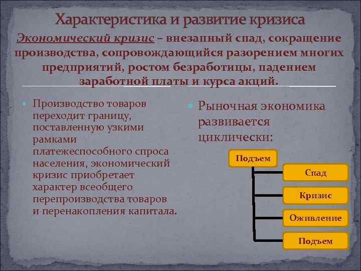 Характеристика и развитие кризиса Экономический кризис – внезапный спад, сокращение производства, сопровождающийся разорением многих