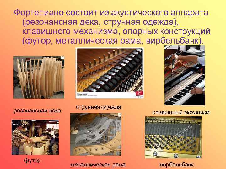 Фортепиано состоит из акустического аппарата (резонансная дека, струнная одежда), клавишного механизма, опорных конструкций (футор,