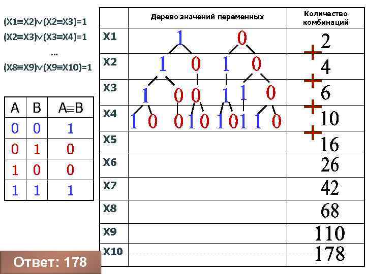 (Х 1 Х 2) (Х 2 Х 3)=1 (Х 2 Х 3) (Х 3