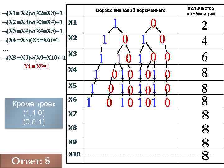  (Х 1 Х 2) (Х 2 Х 3)=1 (Х 2 Х 3) (Х