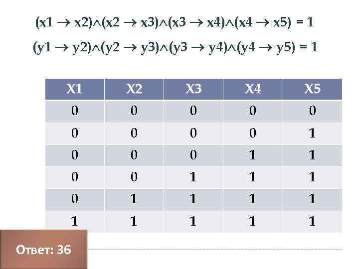 (x 1 x 2) (x 2 x 3) (x 3 x 4) (x 4