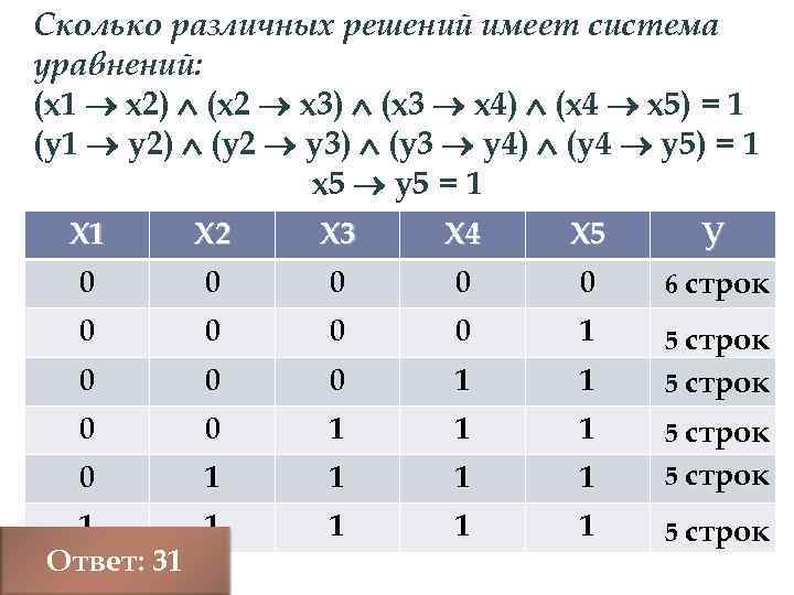 Система логических уравнений. Системы логических уравнений. Количество решений системы логических уравнений. Сколько различных решений имеет система уравнений. Решение систем булевых уравнений.