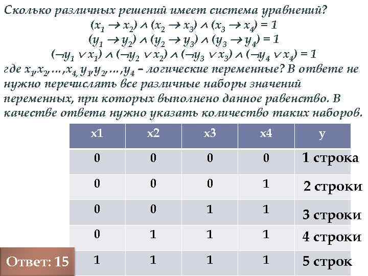 Сколько различных решений имеет система уравнений? (x 1 x 2) (x 2 x 3)