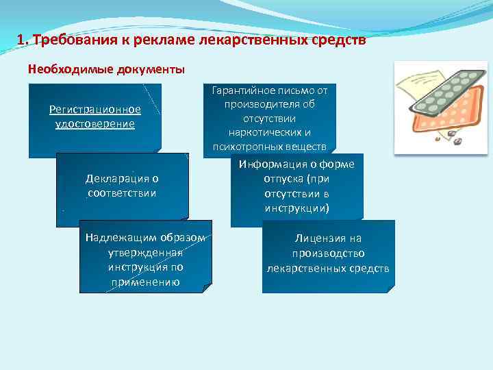 Требования к рекламе закон. Требования к рекламе лекарственных средств. Общие требования к рекламе. Основные требования к рекламе. Требования предъявляемые к рекламе.