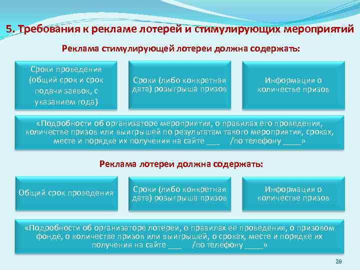 Общие и специальные требования к рекламе презентация