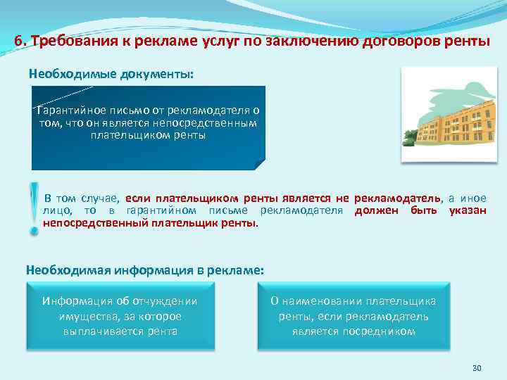 6. Требования к рекламе услуг по заключению договоров ренты Необходимые документы: Гарантийное письмо от